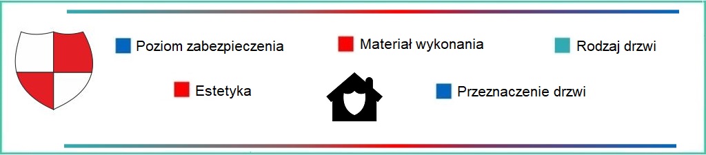 Dobór zamka do drzwi przesuwnych